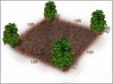 How to deals calculate an acre